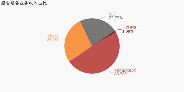 LED企业业绩快报，谁家更亮眼？