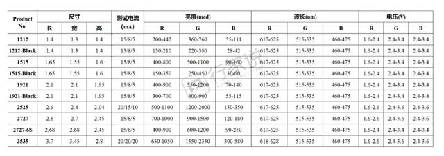 突破户外超小间距瓶颈！东山精密全新推出1212户外RGB系列产品