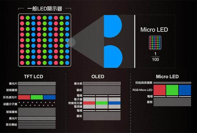漫谈MicroLED技术