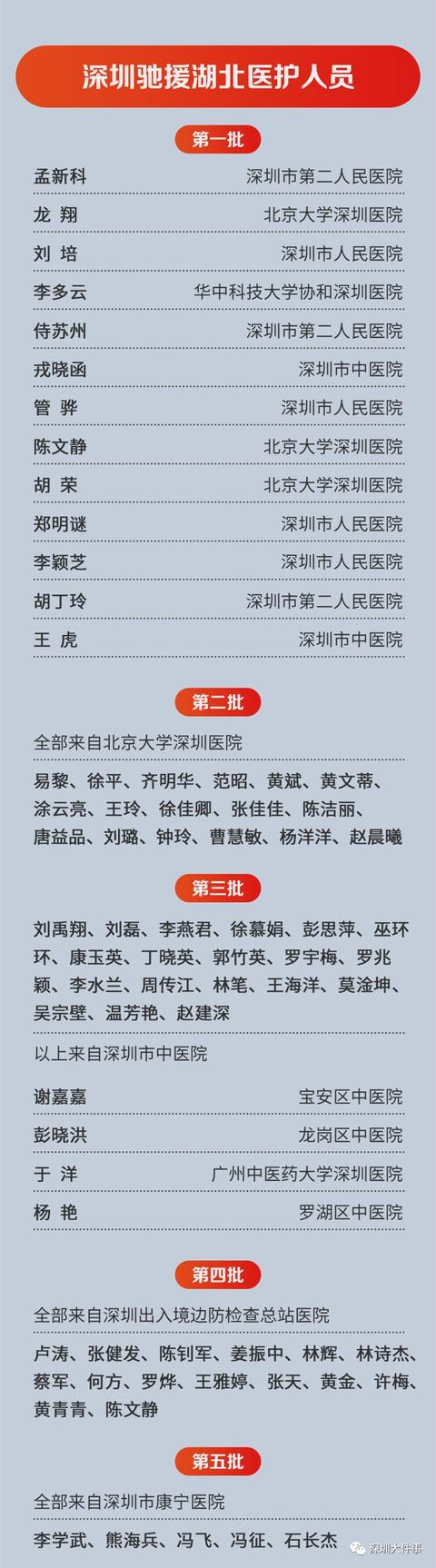 今夜，深圳人都在抬头看他们！全城亮灯，这些瞬间让人泪目