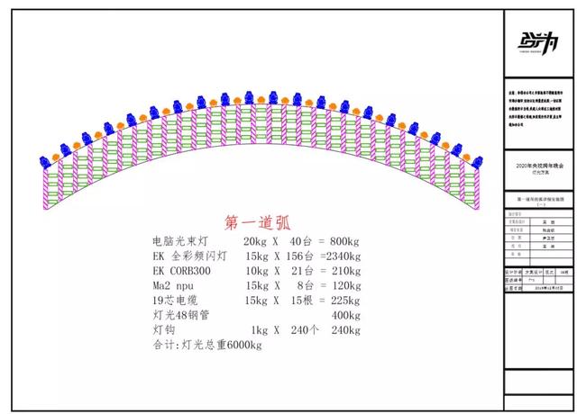 揭秘：央视跨年晚会舞美设计、灯光设计、视觉设计