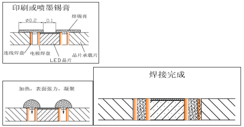 一种Mini LED显示和背光发明专利技术介绍