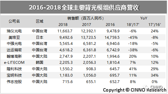 中国大陆平板显示：面板、设备、材料三大市场合力冲刺万亿产值