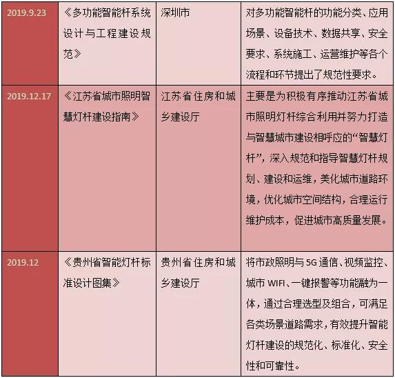 搭乘“政策”东风，这三大细分市场有望“开花”