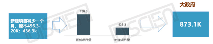 新冠肺炎的市场影响分析——拼接屏篇