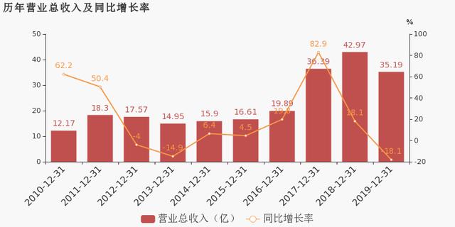 LED企业业绩快报，谁家更亮眼？