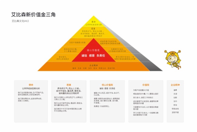 艾比森文化4.0正式发布：让世界绽放至真光彩