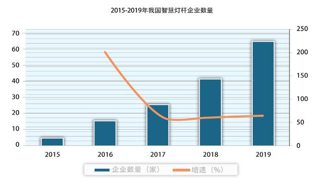 奋进中的中国LED灯杆屏产业