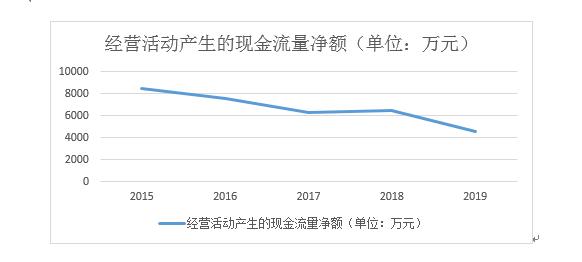 伊戈尔业绩增长背后的“痛”
