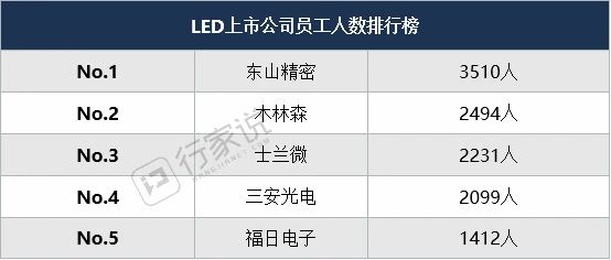 LED相关企业搞研发，谁最“壕”？