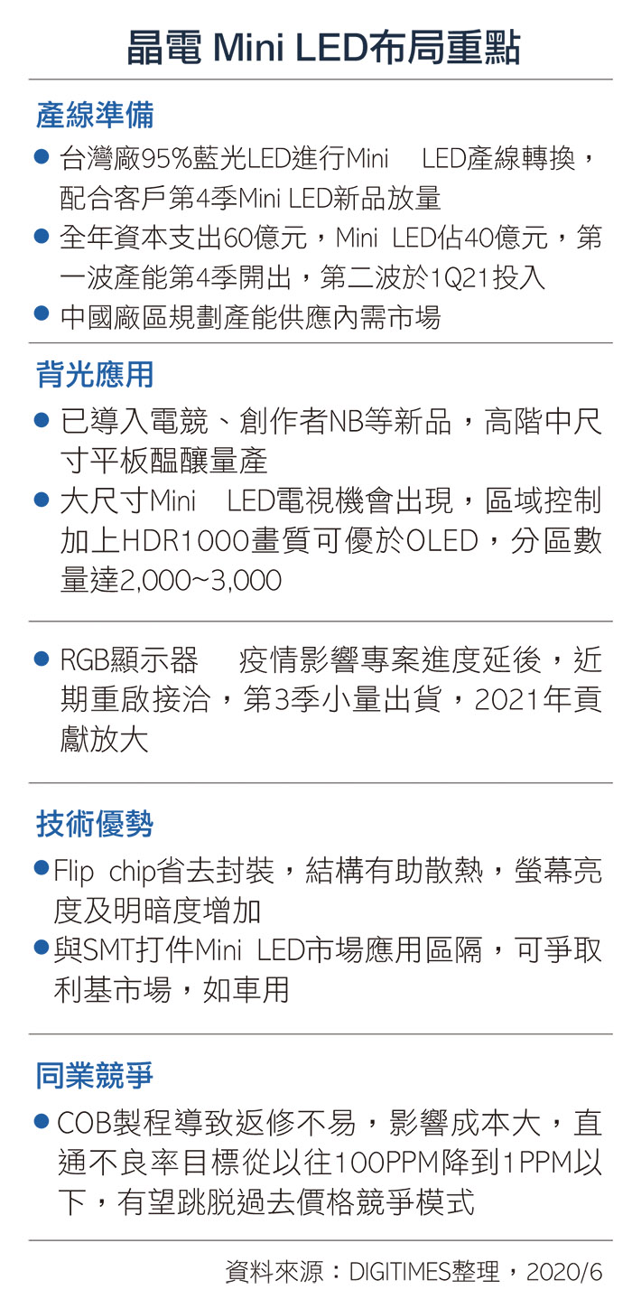 晶电总经理范进雍：Mini LED「下水道」工程改良