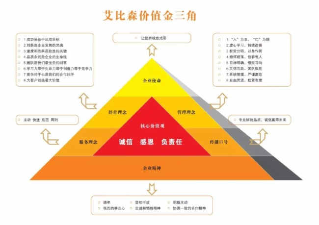 2019海关发布AEO高级认证新标准，艾比森顺利通过复审
