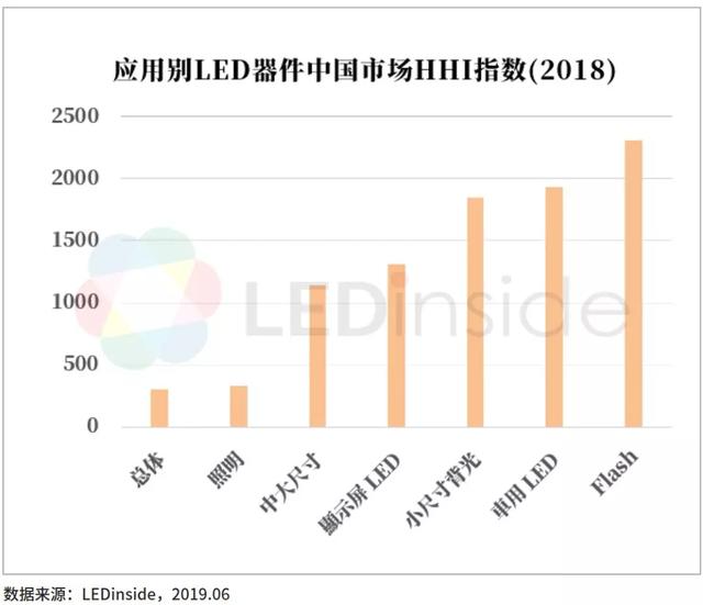 2020年中国LED产业路在何方？