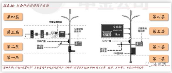 2020年新基建智慧杆专题报告