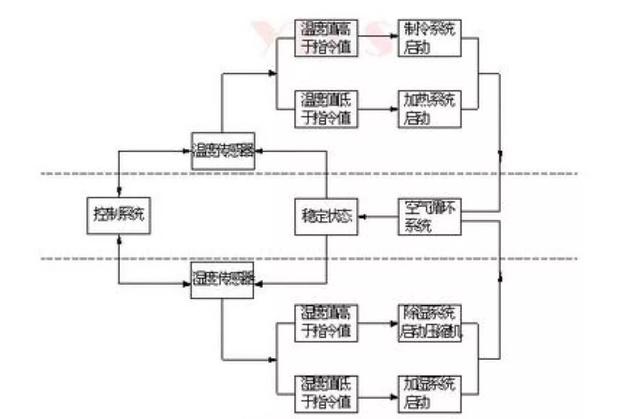 一文了解电子元器件湿热试验