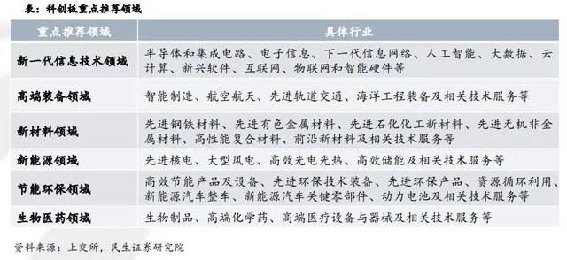 LED照明业科创板第一家,为什么会是它? LED照明业科创板第一家,为什么会是它?
