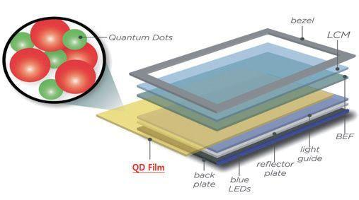 显示技术中的一匹黑马！Mini LED为什么受到众厂商追捧？