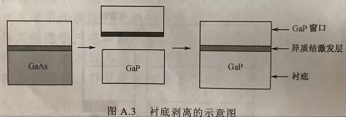 提高LED芯片出光效率的几种方法