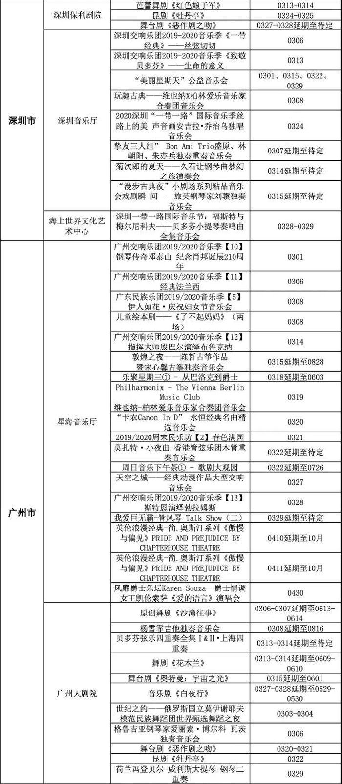 中国演出行业协会: 3月份近8000场演出取消