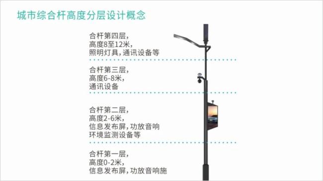 联诚发瞄准5G智慧灯杆, 发力新基建!