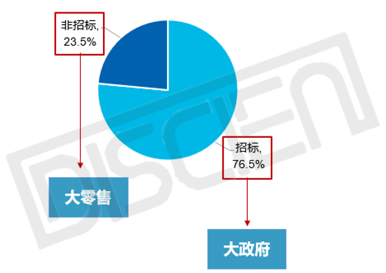 新冠肺炎的市场影响分析——拼接屏篇
