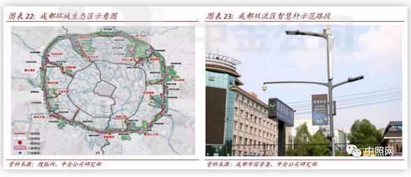 2020年新基建智慧杆专题报告