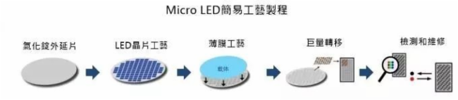 Mini LED背光技术、市场与发展难点 Mini LED背光技术、市场与发展难点