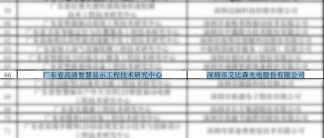 艾比森获“广东省工程技术研究中心”认定