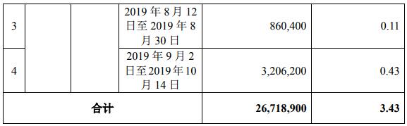 持续平仓、继续亏损,雪莱特危机何解? 持续平仓、继续亏损,雪莱特危机何解?