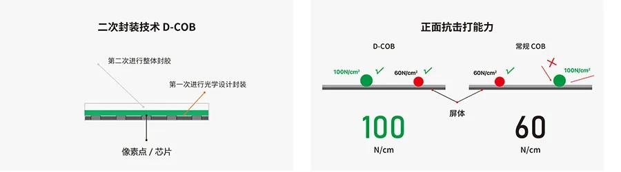 D-COB+Mirco LED技术加持，LED会议一体机市场未来可期