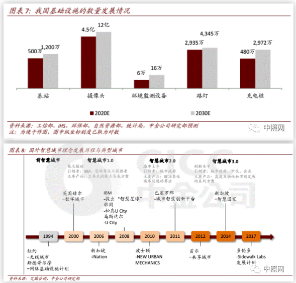 2020年新基建智慧杆专题报告