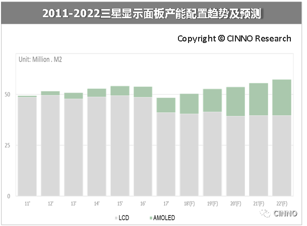 中国大陆平板显示：面板、设备、材料三大市场合力冲刺万亿产值