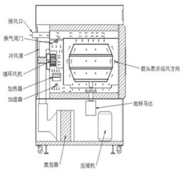一文了解电子元器件湿热试验