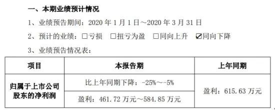 LED业一季度报预告来了，厂商受疫情影响几何?