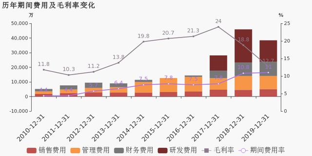 LED企业业绩快报，谁家更亮眼？