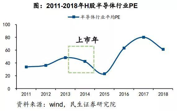LED照明业科创板第一家,为什么会是它? LED照明业科创板第一家,为什么会是它?