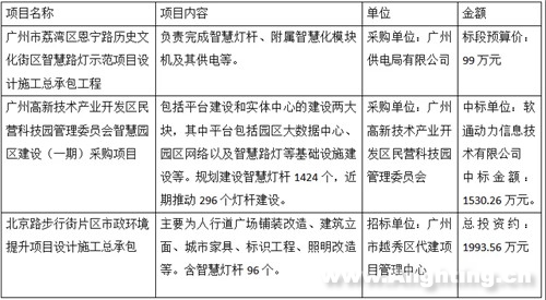 广州智慧灯杆建设的先行做法与成果