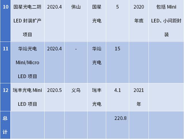 LEDinside分析师详解“准租”问题对MiniLED产业链的影响