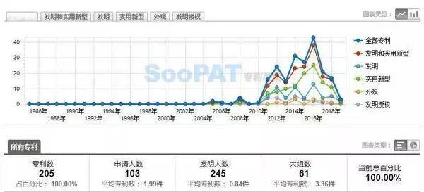 LED专利储备攻防战，主战场在哪？