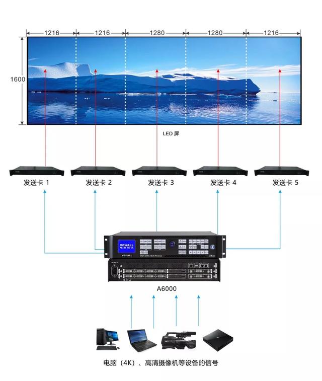 从宴会厅配置看五星级酒店实力.....