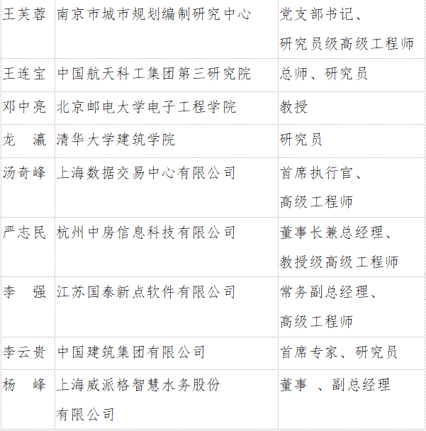重磅！住建部成立智慧城市专业委员会，附人员名单