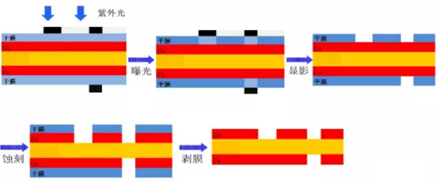 2023年Mini LED背光出货量达600万平米