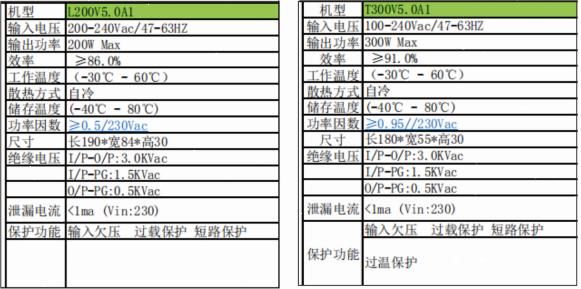 来特丨L200V5.0A1