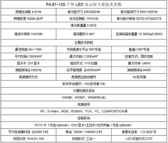 思科瑞丨P4.81-13S户外LED显示屏