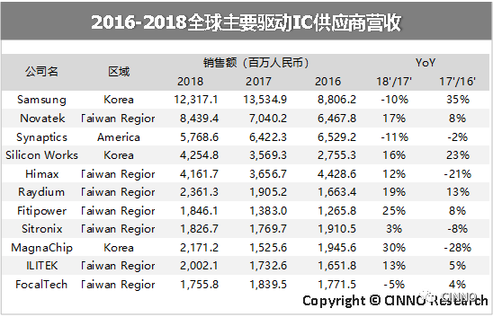 中国大陆平板显示：面板、设备、材料三大市场合力冲刺万亿产值