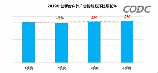 2020年疫情下的户外广告