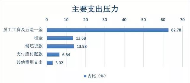 新冠疫情将对LED行业带来什么影响？