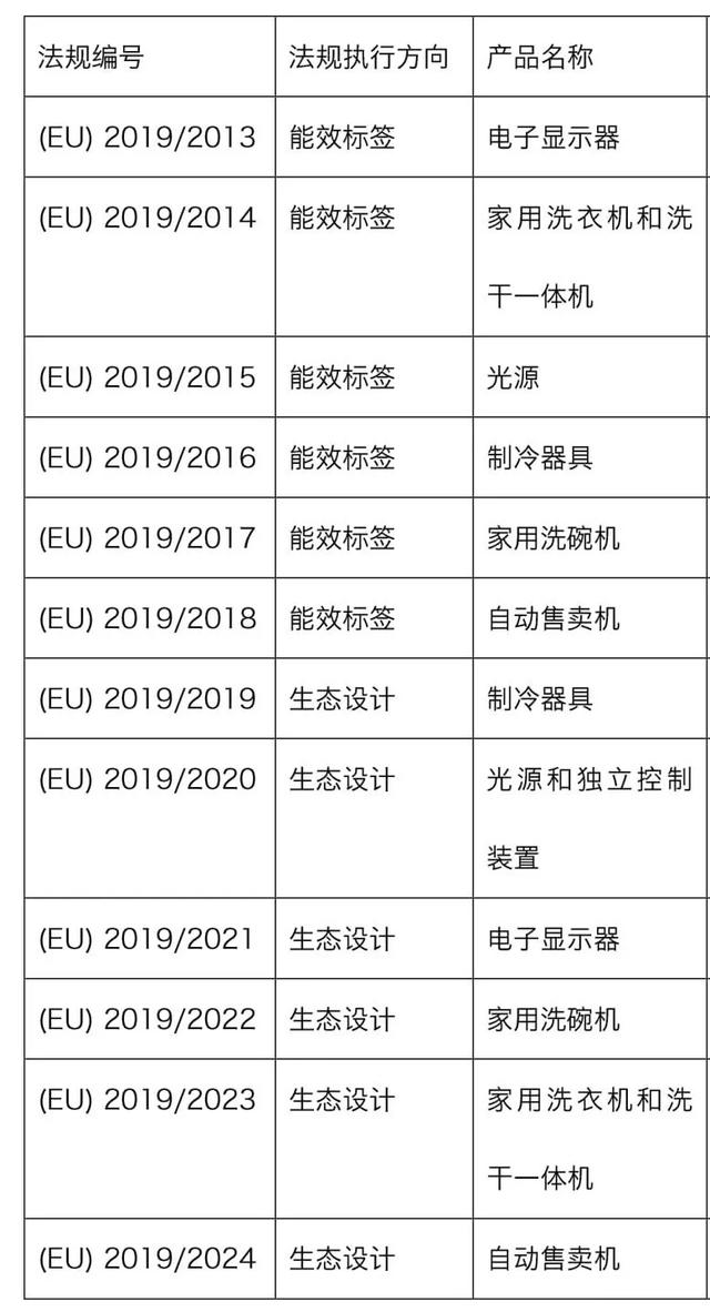 2020是LED业标准年？这几项国家标准发布