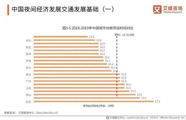 夜间经济地图又“亮”起来，中国夜间经济发展现状与趋势分析