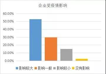 新冠疫情将对LED行业带来什么影响？